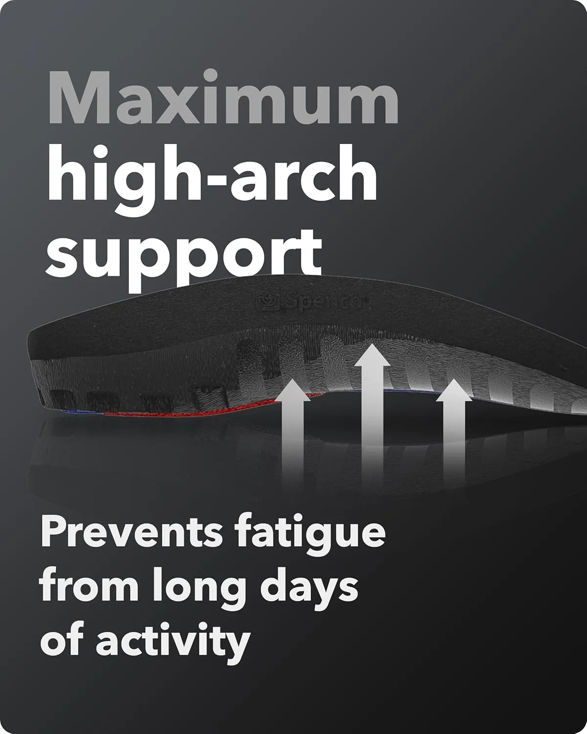 Spenco Total Support Max Shoe Insoles - Orthotic Metatarsal Arch Support Inserts for Men & Women - Absorbs Shock, Reduces Over-pronation - EVA Layer Conforms to Foot Contours, Deep Heel Cupping