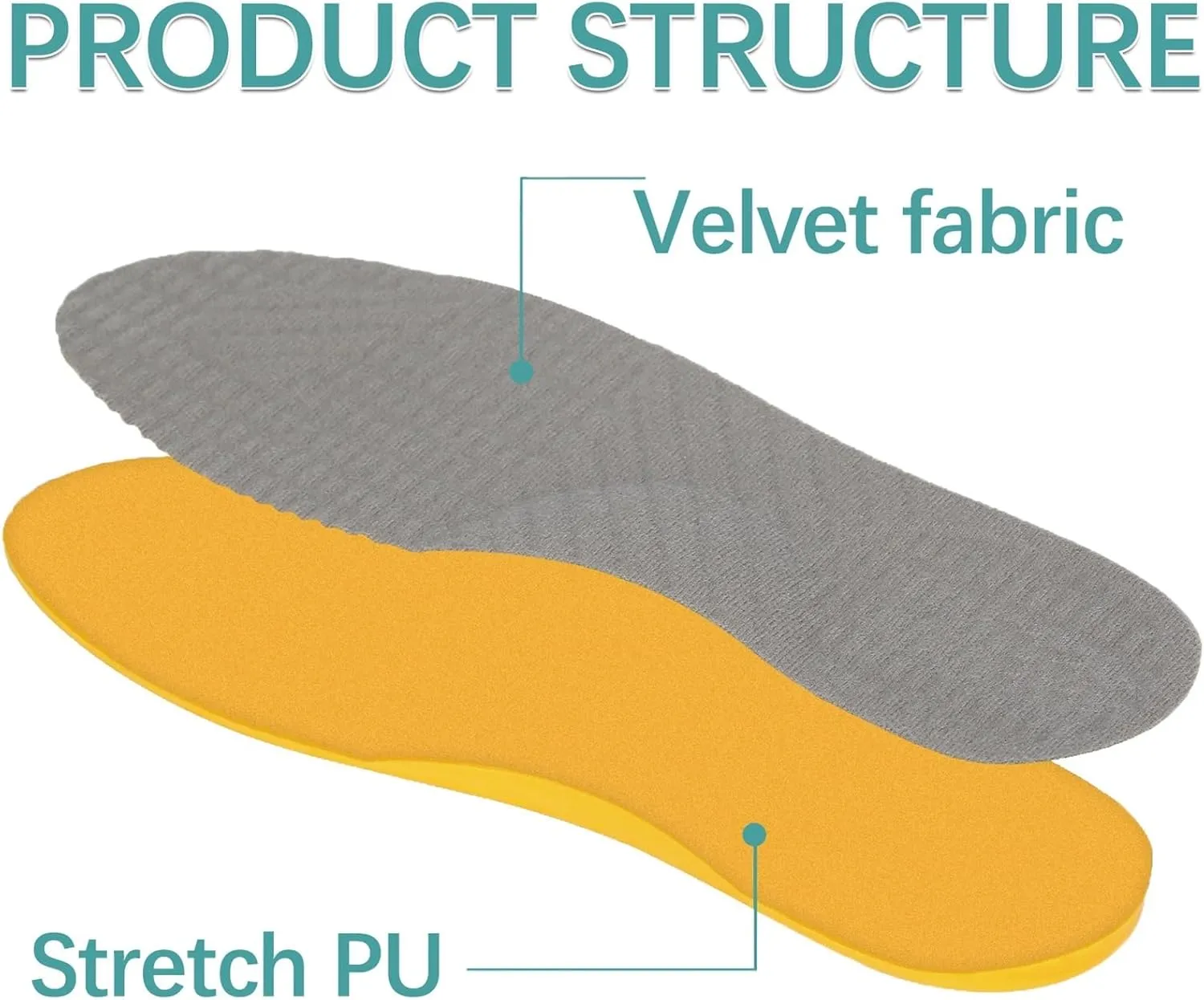 Supination Insoles for Over Supination & High Arch Support, Bow Legs Correcting Insoles,Women and Men O/X Leg Orthopedic Insoles,Heel Wedge Inserts for Foot Alignment, Flat Feet