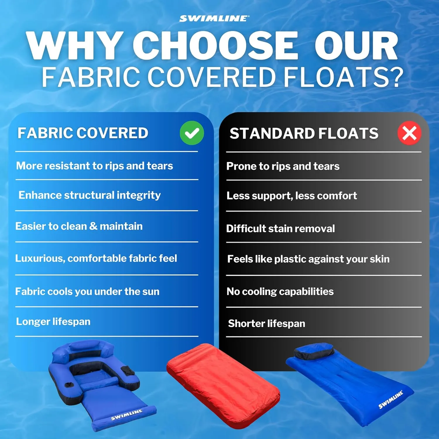 SWIMLINE ORIGINAL Fabric Covered Pool Float Mattress Ultimate Lounger Raft For Adults & Kids | Back, Leg, & Arm Rests, Cup Holder, & Quick-Dry Cover For Adult Or Kid Floating & Lounging 9047