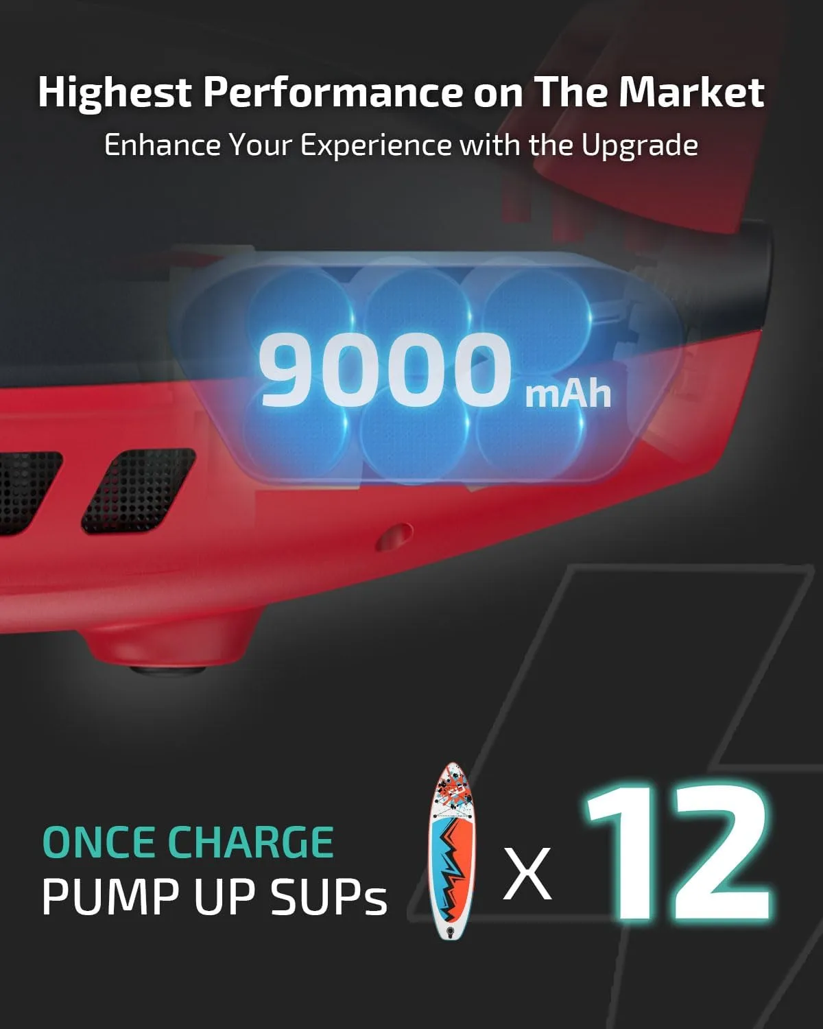 Swonder Seawolf Paddle Board Pump w/ 9000mAh Battery Powered, 2X Faster 20 PSI SUP Electric Air Pump w/Dual Cylinders, Dual Stage, Active Cooling System for Inflatable Paddleboard, Kayak