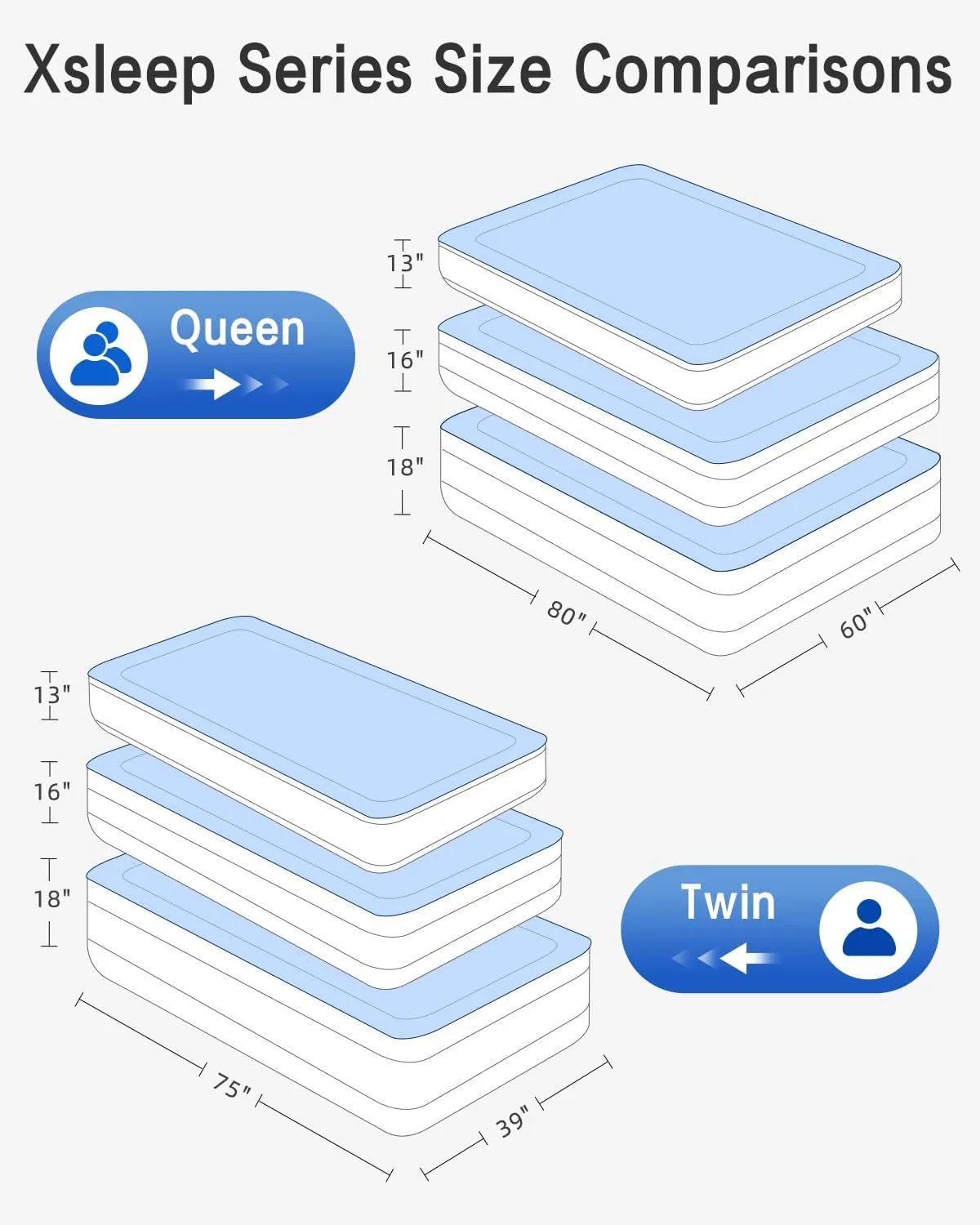Twin Air Mattress with Built in Pump Luxurious Comfort 16" Raised Inflatable Mattress Twin Airbed Blow Up Mattress for Home and Guests 75"*39"*16"Air Bed 2 Mins Fast Inflate/Deflate 330 lbs Max