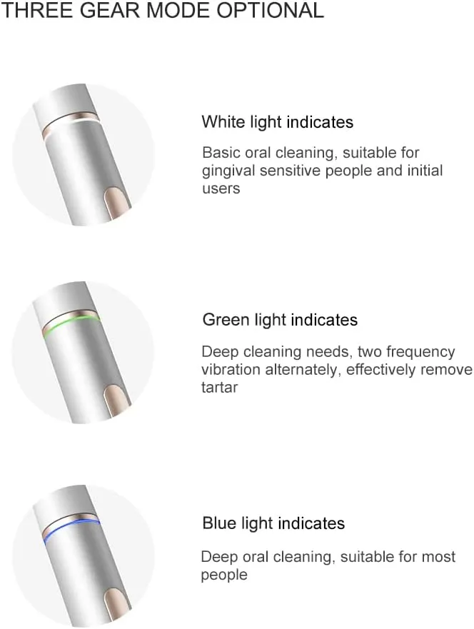 ULTRASONIC Electric Toothbrush, Oral Care Smart Sonic Whitening Rechargeable IPX7 Waterproof Fast Charging Electronic Toothbrush 32000 Strokes/Minutes,with Pressure Sensor.(Silver)