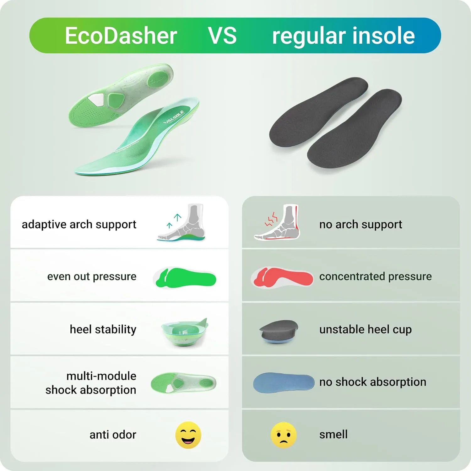 VALSOLE Comfort Insoles for Men Women - Insoles for Running Shoes – Arch Support Inserts for Heel Pain - Plantar Fasciitis - Forefoot Pain - All Day Superior Comfort Ecodasher Lite Insoles - Green M