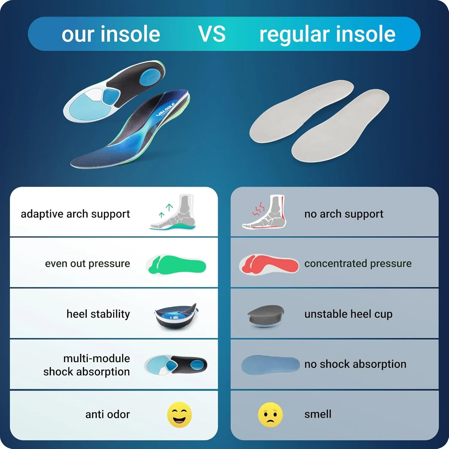 VALSOLE Dynamic Sport Insoles for Running Shoes - 3DDAPT Arch Support Inserts to Help Distribute Rressure, Reducing Fatigue, Boosting Performance - for Men & Women - Detachable Metatarsal Shock Pad