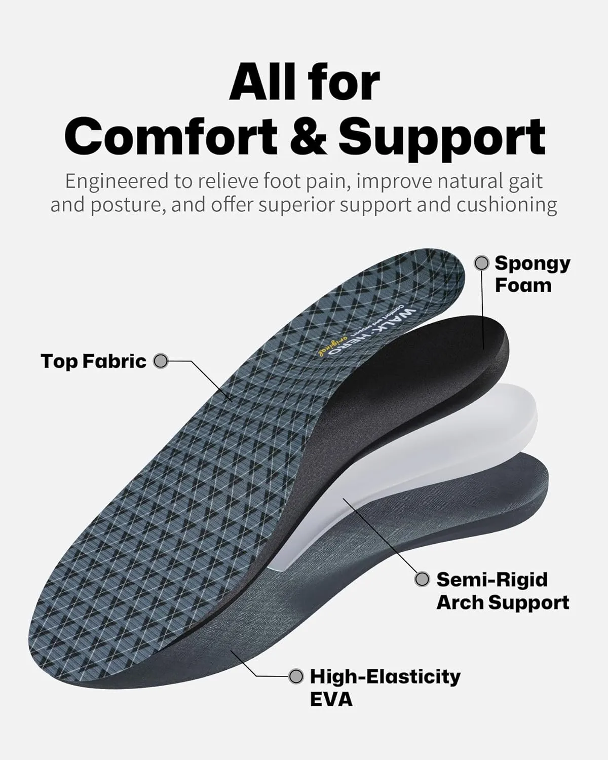 Walkhero Arch Support Inserts for Plantar Fasciitis and Flat Foot, Orthotic Insoles with Everyday Comfort and Support, Relieve Foot Pain and Fatigue (Mens 10-10 1/2 | Womens 12-12 1/2 Gray)