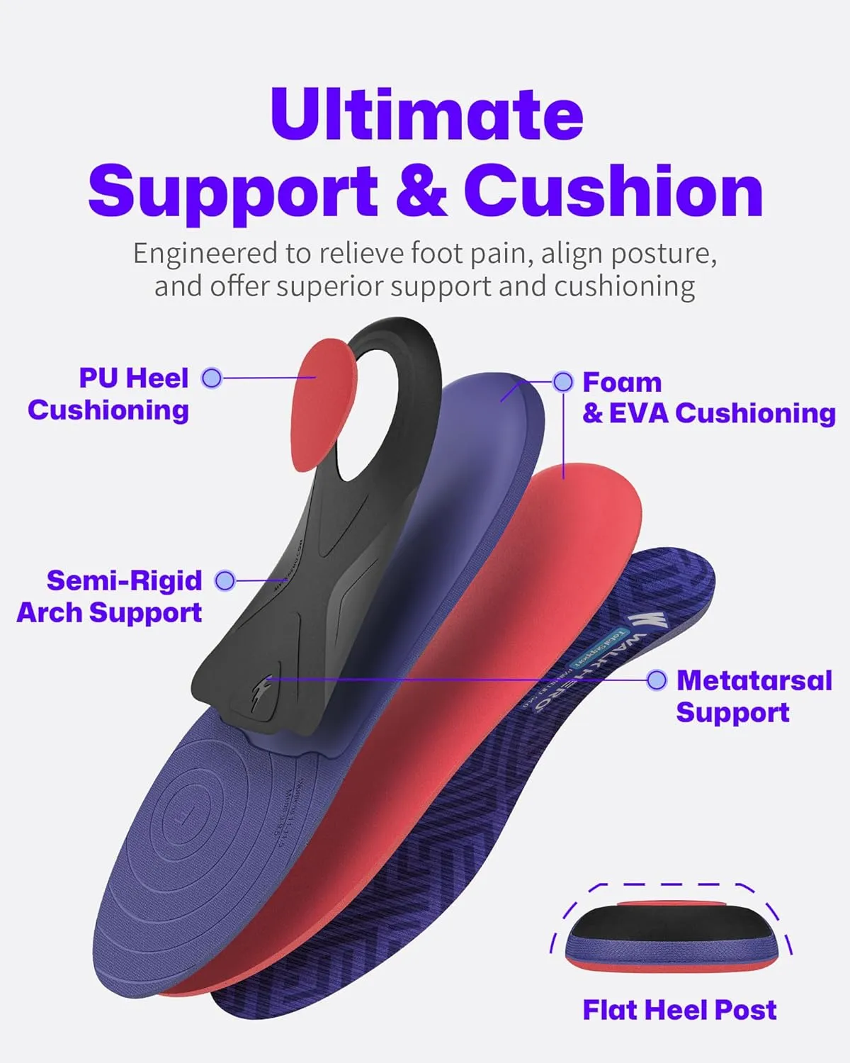 WalkHero Pain Relief Total Support Insoles - Plantar Fasciitis Inserts to Reduce Foot Fatigue and Pressure, Arch Support Inserts for Flat Feet Walking Every Day Mens 6-6.5 | Womens 8-8.5