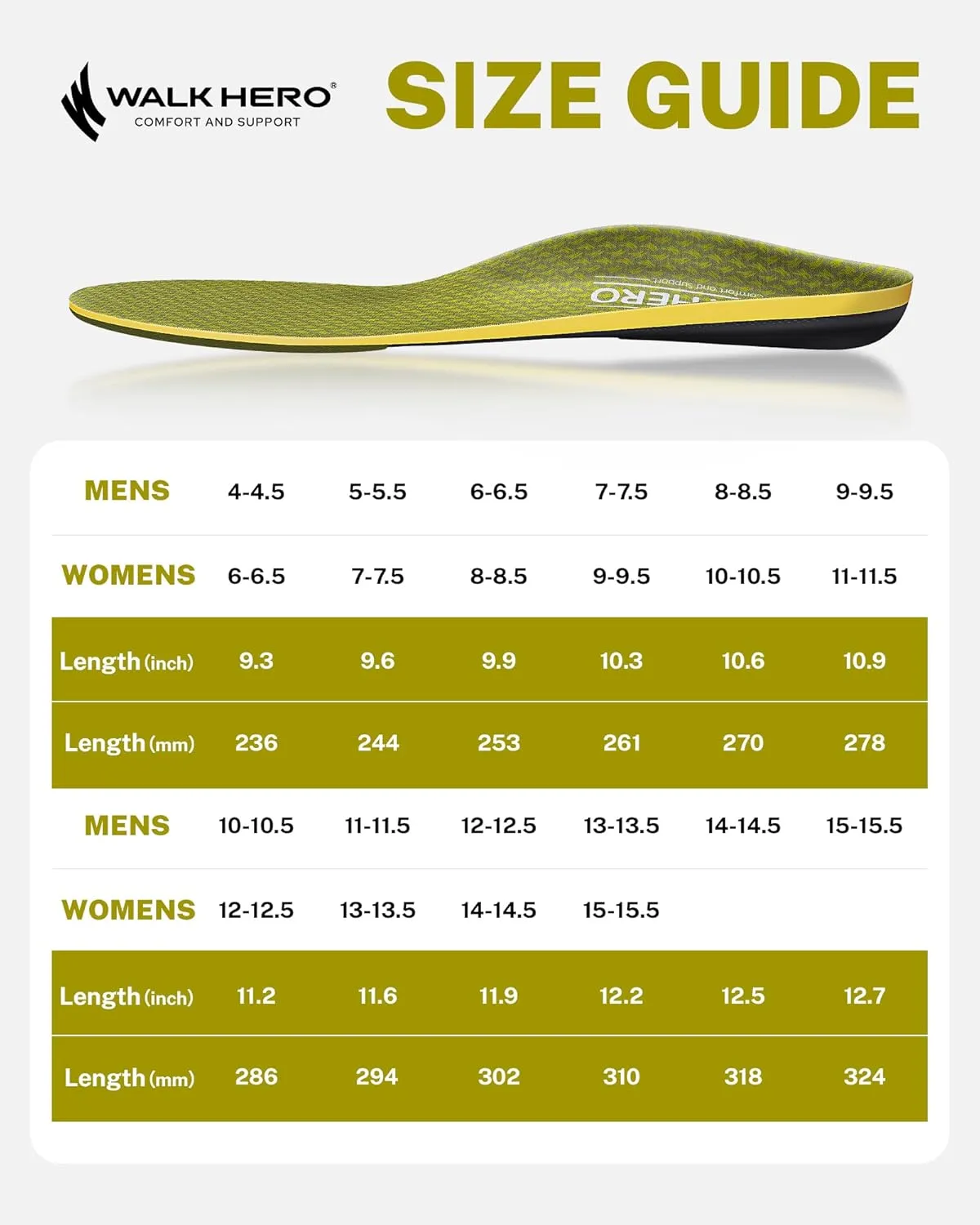 WalkHero Plantar Fasciitis Inserts - 220  lbs Heavy Duty Arch Support Insoles for Daily Walking with Shock Absorbing and Cushioning (Mens 8-8.5 | Womens 10-10.5, Olive Yellow)