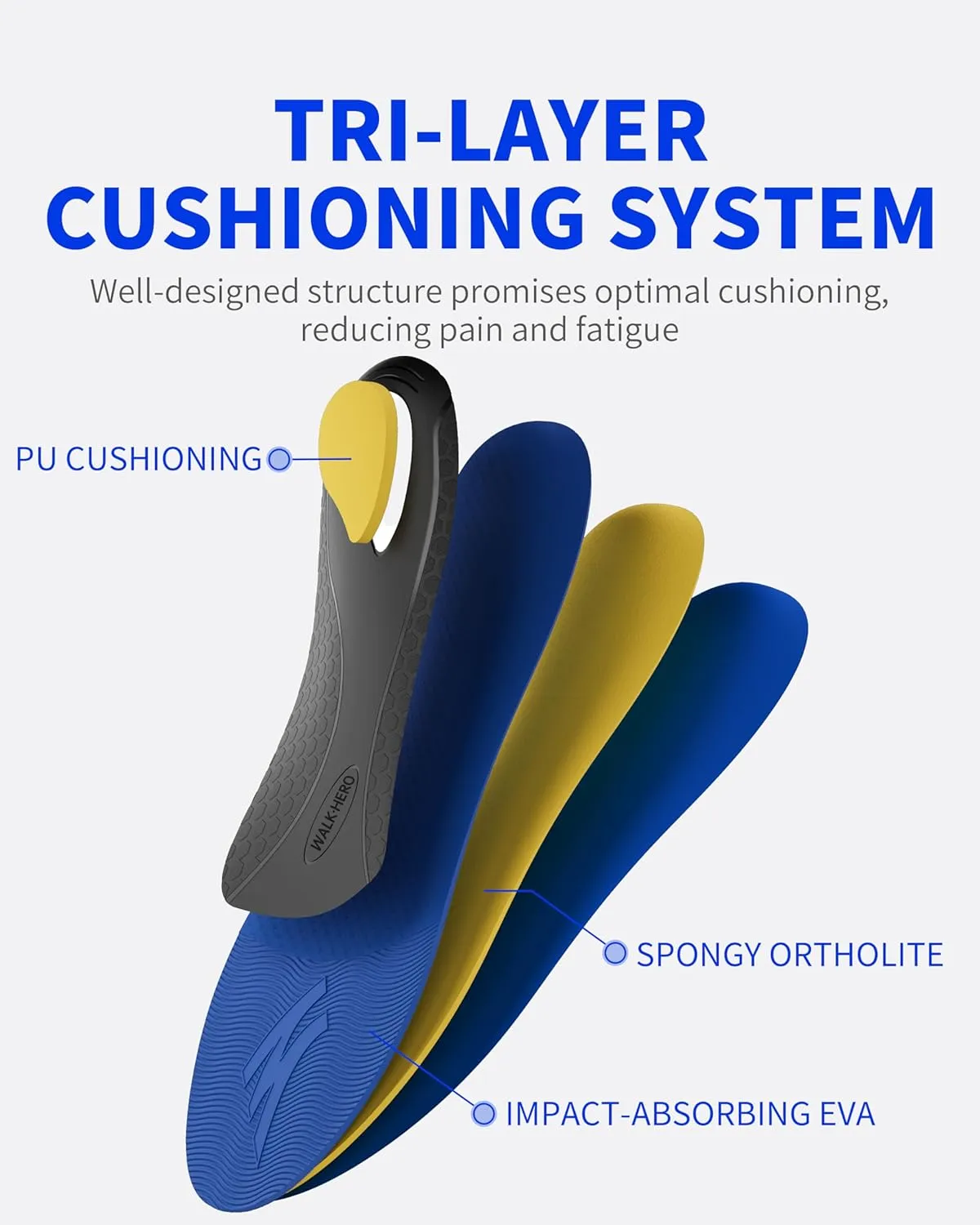 WalkHero Plantar Fasciitis Relief Inserts for Men Women - Arch Support Insoles - Full Length Orthotic Insoles for Foot Pain Arch Pain,Reduces Over-Pronation Mens 9-9.5 | Womens 11-11.5