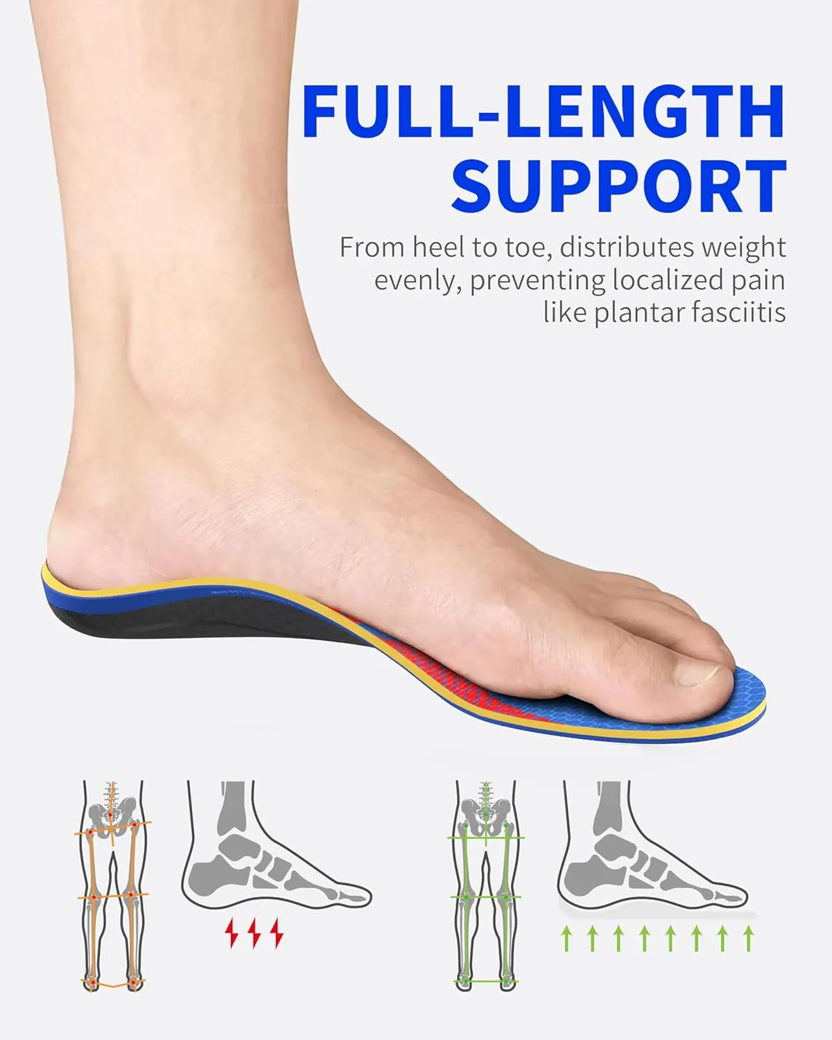 WalkHero Plantar Fasciitis Relief Inserts for Men Women - Arch Support Insoles - Full Length Orthotic Insoles for Foot Pain Arch Pain,Reduces Over-Pronation Mens 9-9.5 | Womens 11-11.5