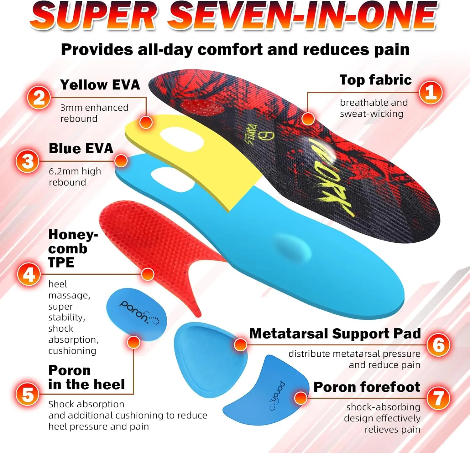 Work Heavy Duty Support Metatarsal Pads -Shock Absorption-Cushioning 220  lbs Medium Arch Support Shoe Insert Men Women Anti Fatigue - Soft Comfortable Work Boot Insoles - Foot Pain Relief
